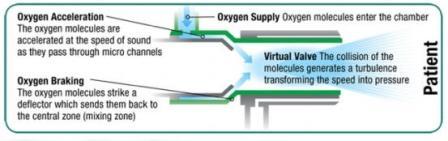 vygonboussignaccpapsystemtheoryimage.jpg